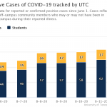 Everviz Chart Test cumulative-cases-of-covi
