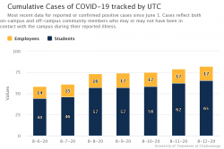 cumulative-cases-of-covi